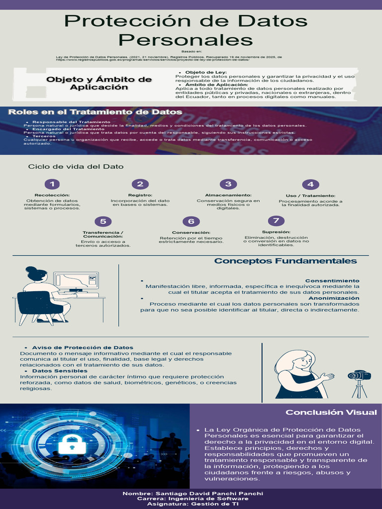Protección de Datos Personales en Ecuador | PDF | Privacidad | Informática