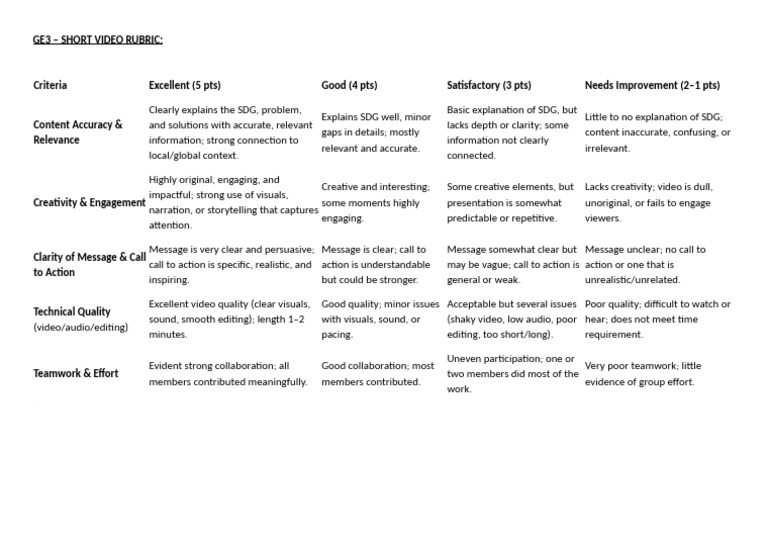 Sdg Short Video Rubric | PDF | Psychology | Psychological Concepts