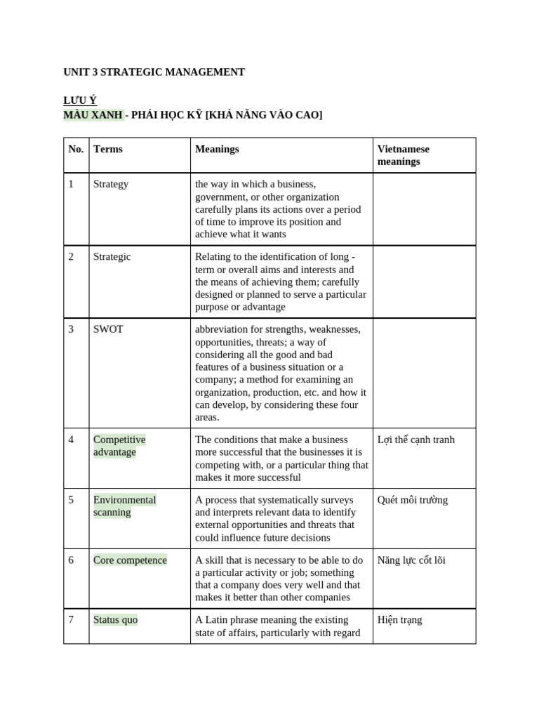 TACN 3 (ESP232).3 | PDF | Swot Analysis | Business
