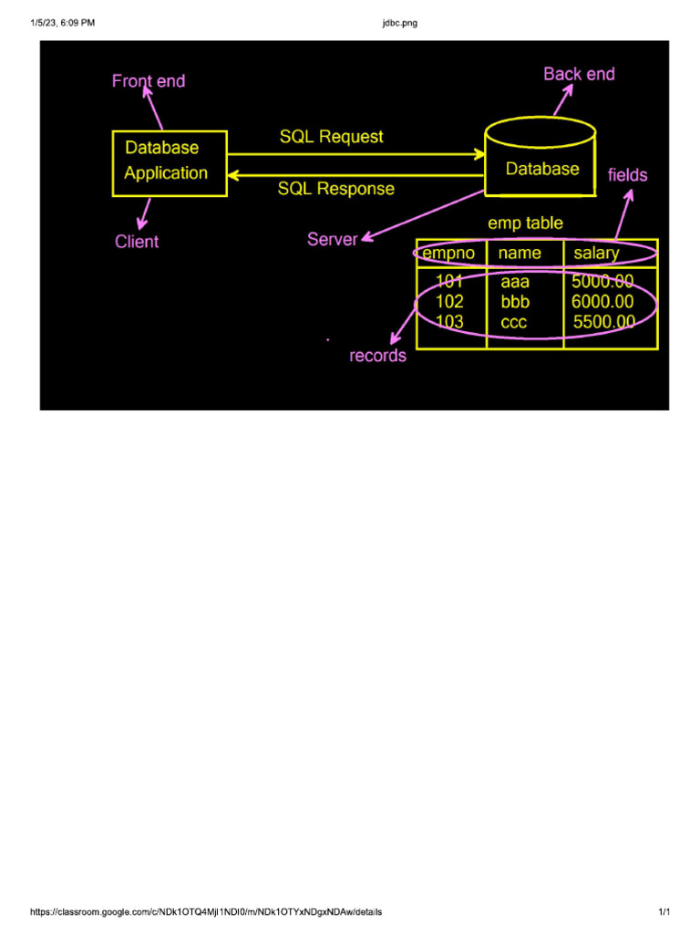 JDBC | PDF