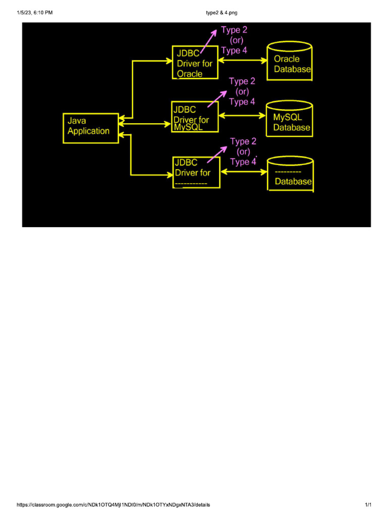 Type 2 & Type 4 JDBC Drivers | PDF