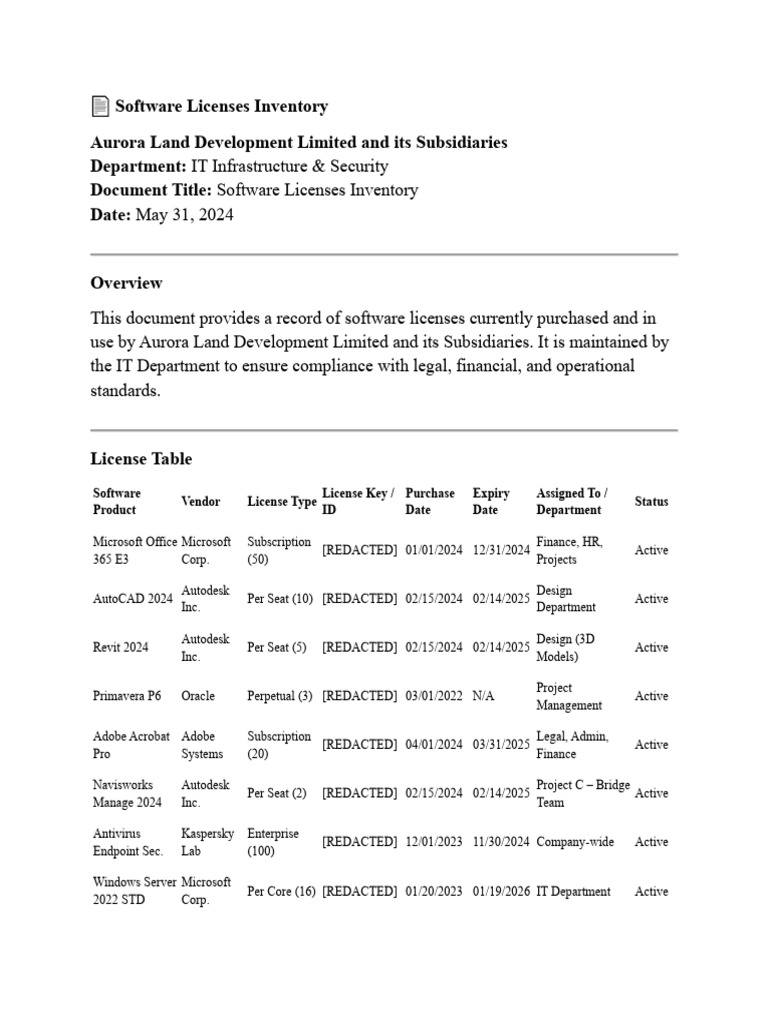 Software Licenses Inventory 2024 | PDF | Autodesk | Computing