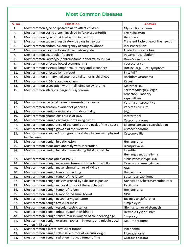 Most Common | PDF | Neoplasms | Cancer