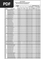 Biscuit Price List and HSN Codes | PDF | Dairy | Food Ingredients