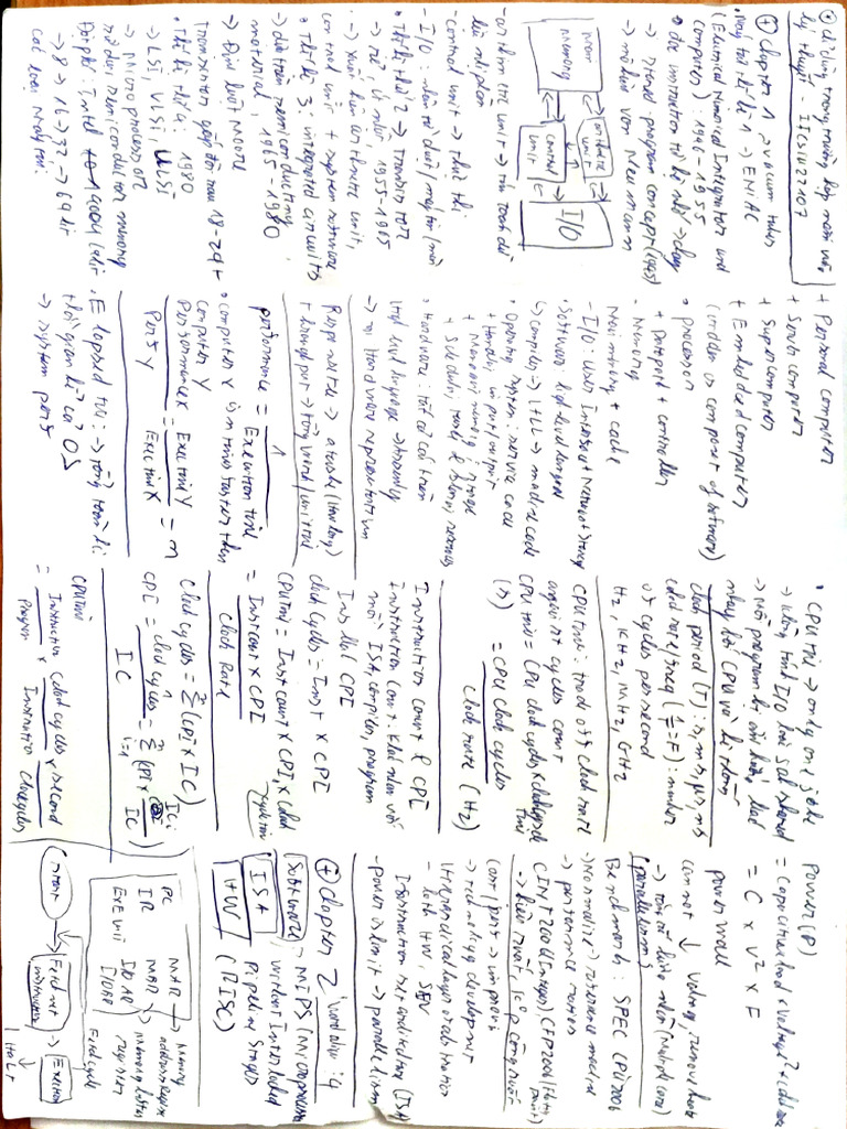CA Phat Notes Midterm | PDF