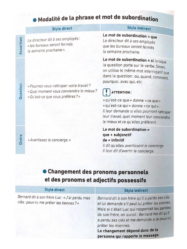 Modalité de la phrase et mot de subordination | PDF