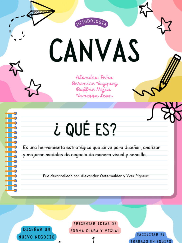 Guía del Método Canvas para Negocios | PDF | Procesos de negocio ...