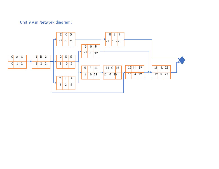 Unit 9 ASN Network Diagram Analysis | PDF