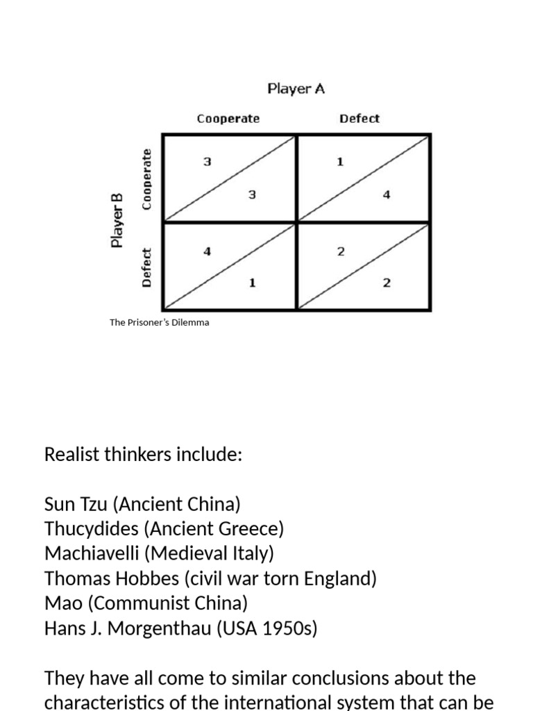 Understanding Realism in International Relations | PDF