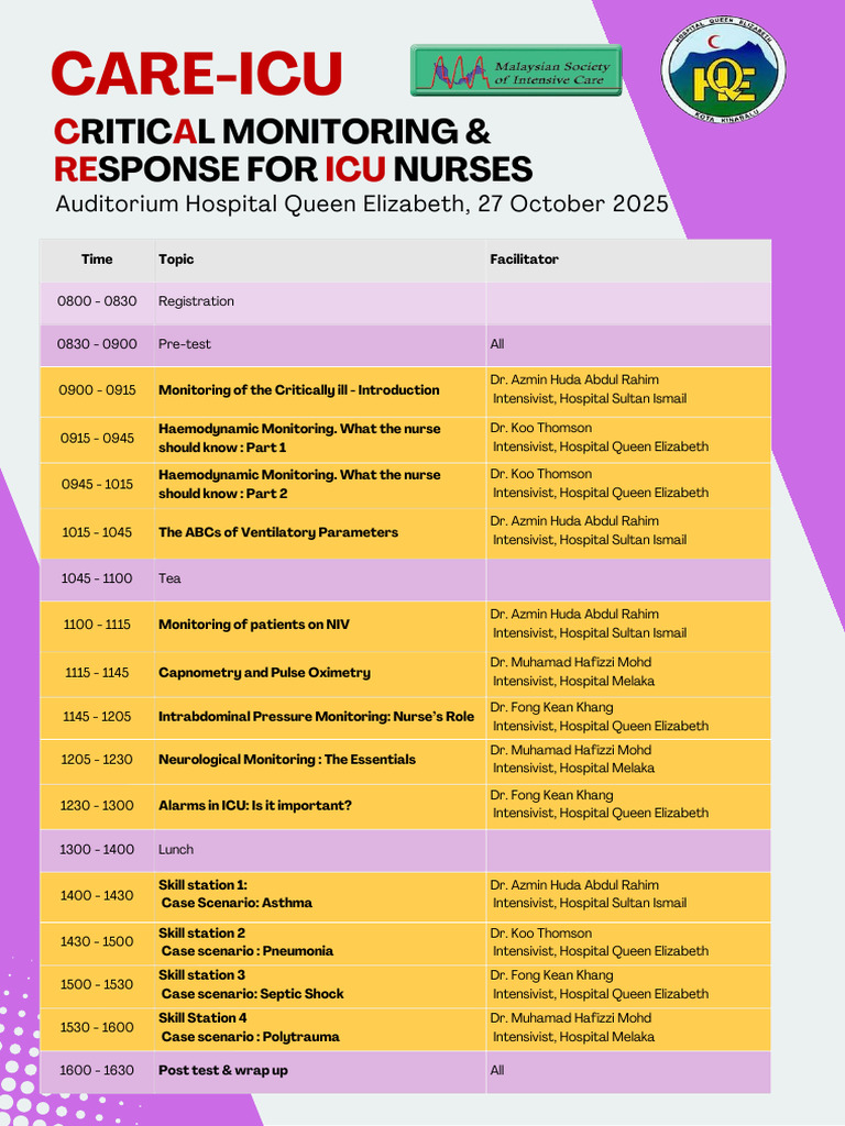 ICU Monitoring Training for Nurses | PDF | Intensive Care Medicine ...