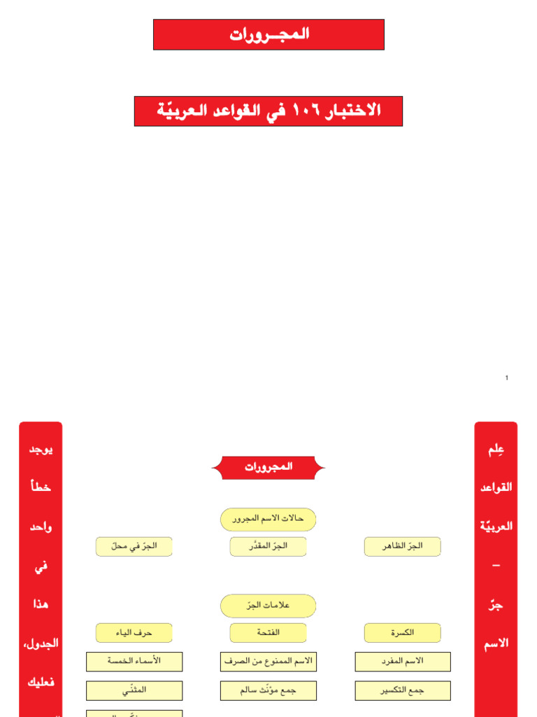 06-Best Way to Learn Arabic PDF Download | PDF