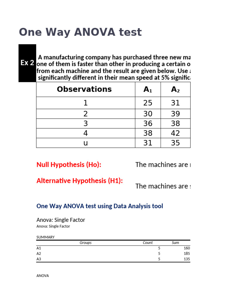 One Way ANOVA Test Analysis Results | PDF | Analysis Of Variance | P Value