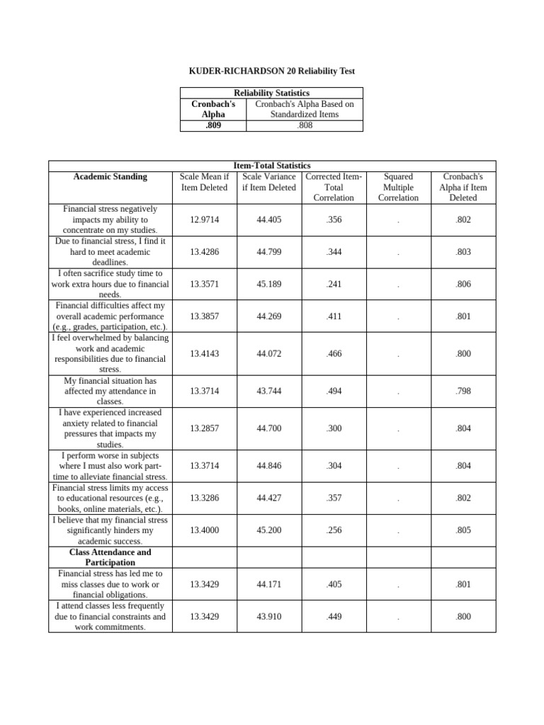 Financial Stress Impact on Academic Performance | PDF | Psychology ...