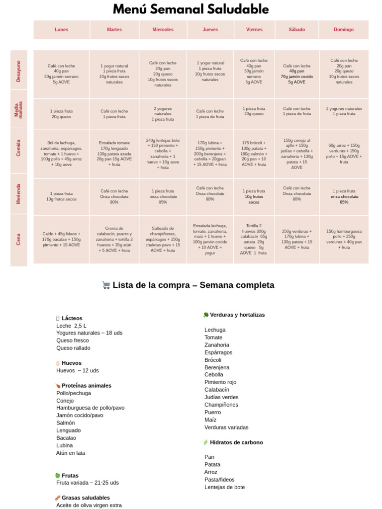 Menú Semanal Saludable y Variado | PDF | Vegetales | Alimentos