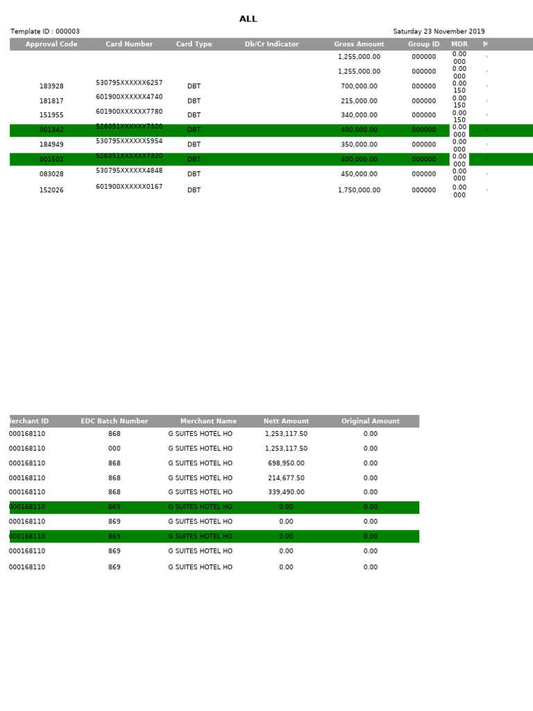 Merchant Payment Transaction Report | PDF | Payments | Banking Technology