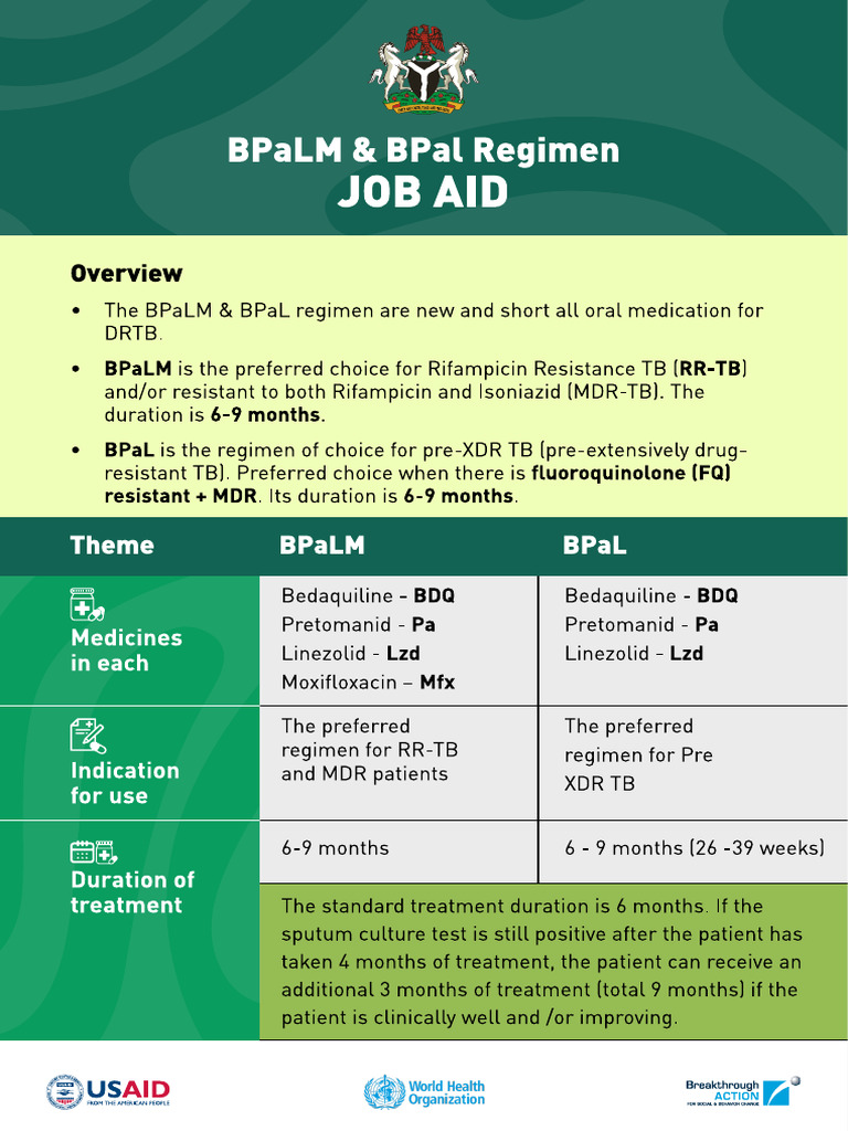 BPaLM BPaL Regimen Job Aid | PDF