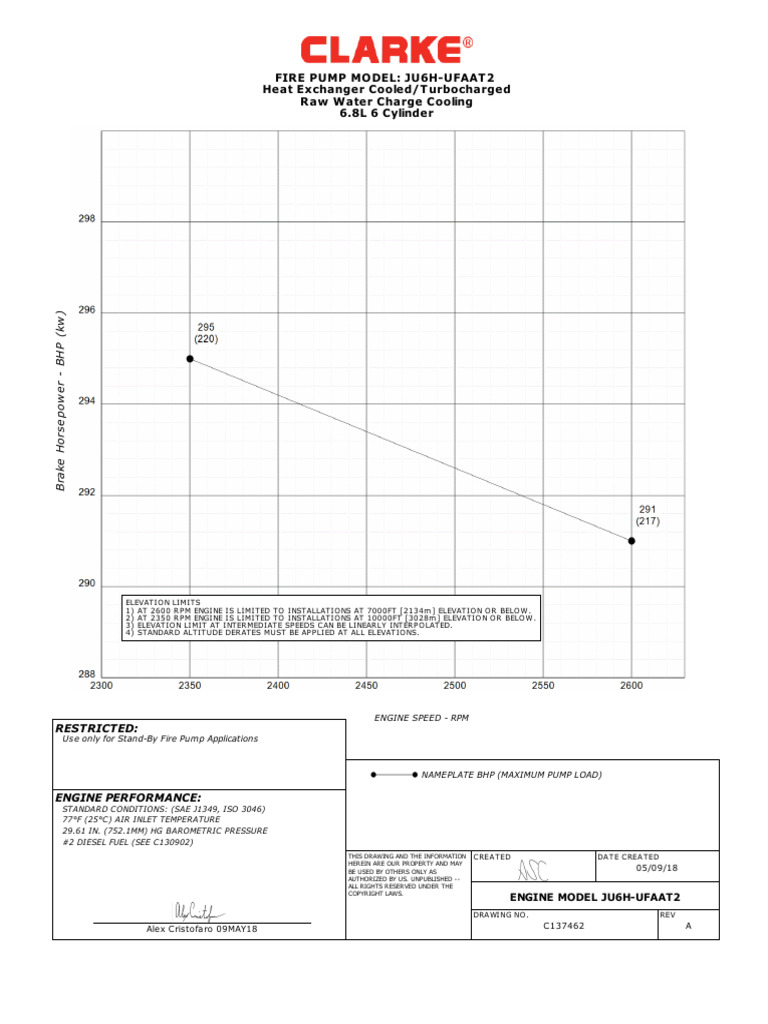 Powercurve Ju6h-Ufaat2 Reva | PDF | Horsepower | Engines