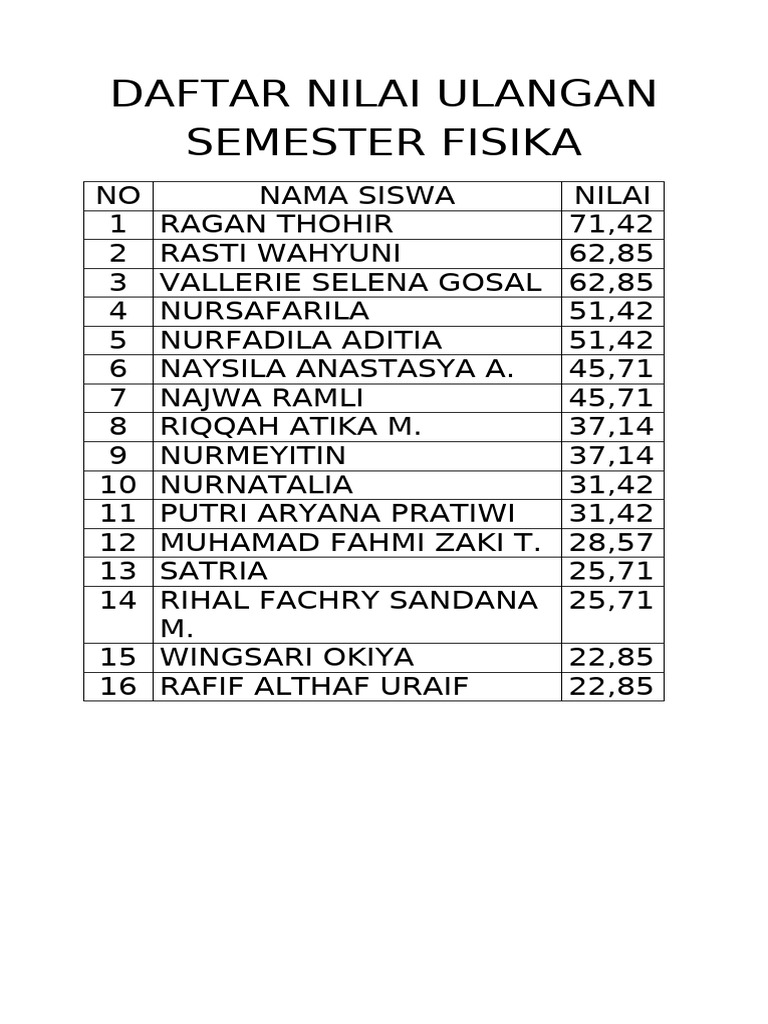 NUS FIS. R. 10 | PDF