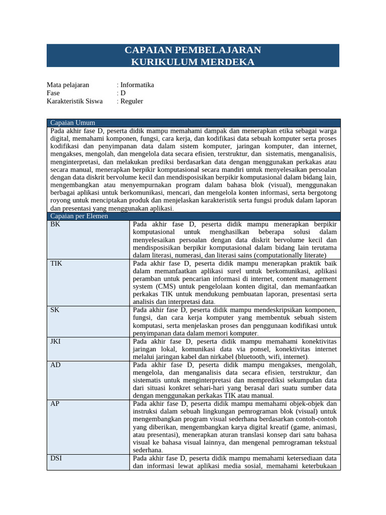 Capaian Pembelajaran Informatika Fase D | PDF