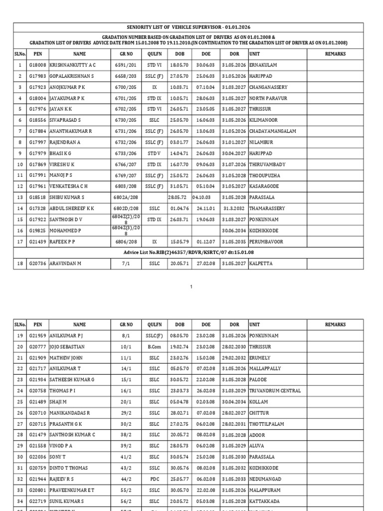 Vehicle Supervisor Seniority List 2026 | PDF
