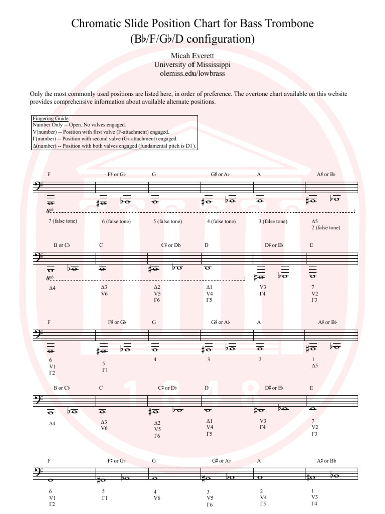 Bass Trombone b Bfg Bd Position | PDF | Visual Cortex | Trombone