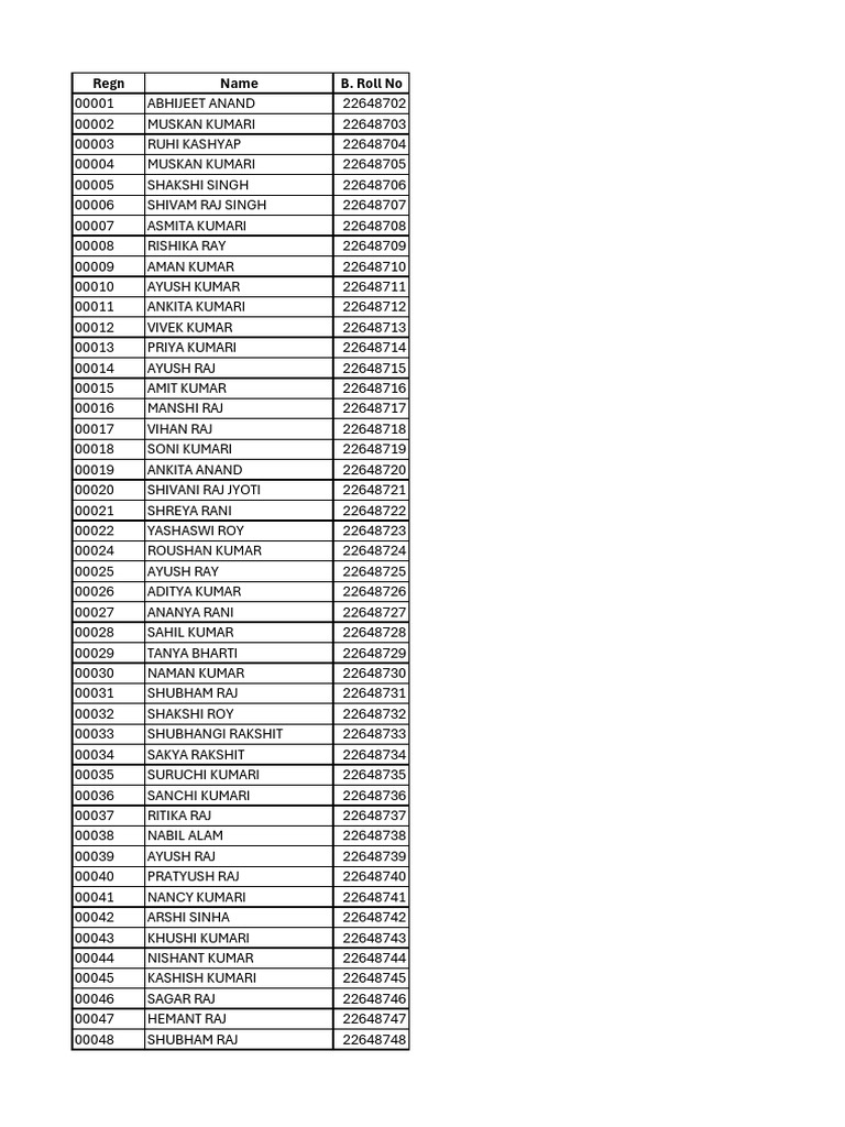 Student Registration List | PDF