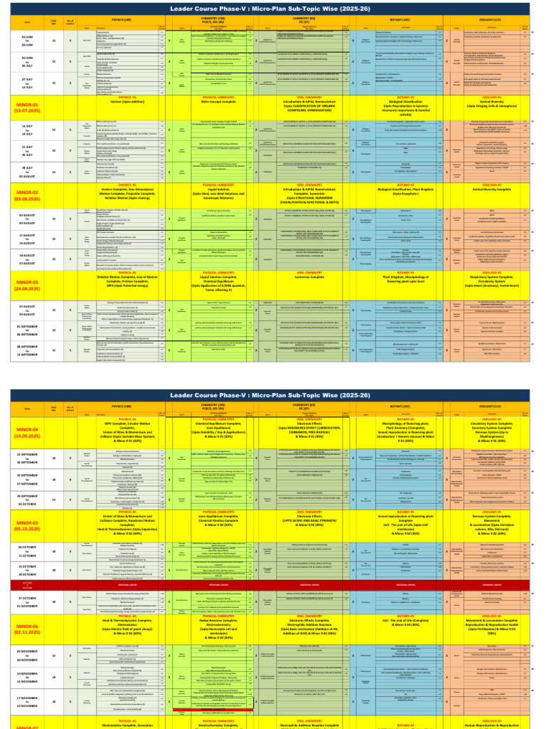Micro-Plan for Leader Course 2025-26 | PDF | Respiratory System | Bacteria