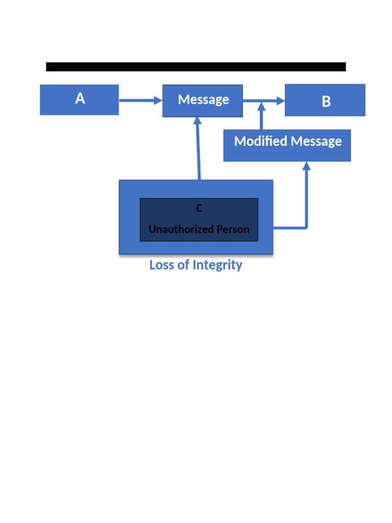 Doc1 | PDF