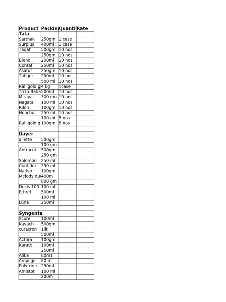 prodcts and quantity | PDF