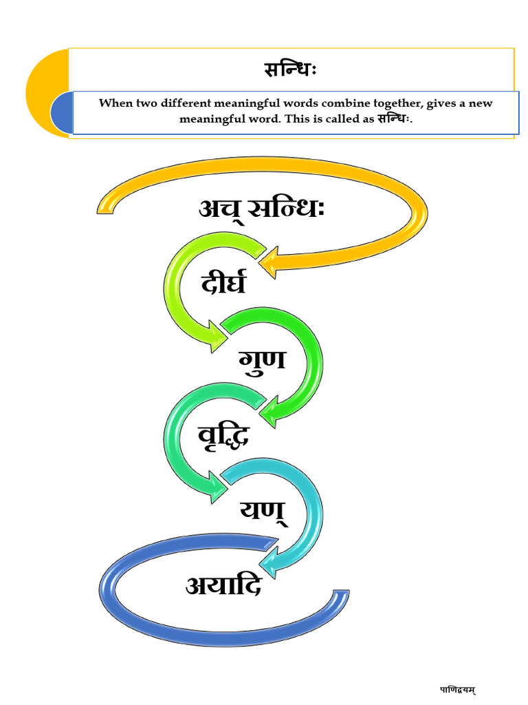 Sandhi | PDF