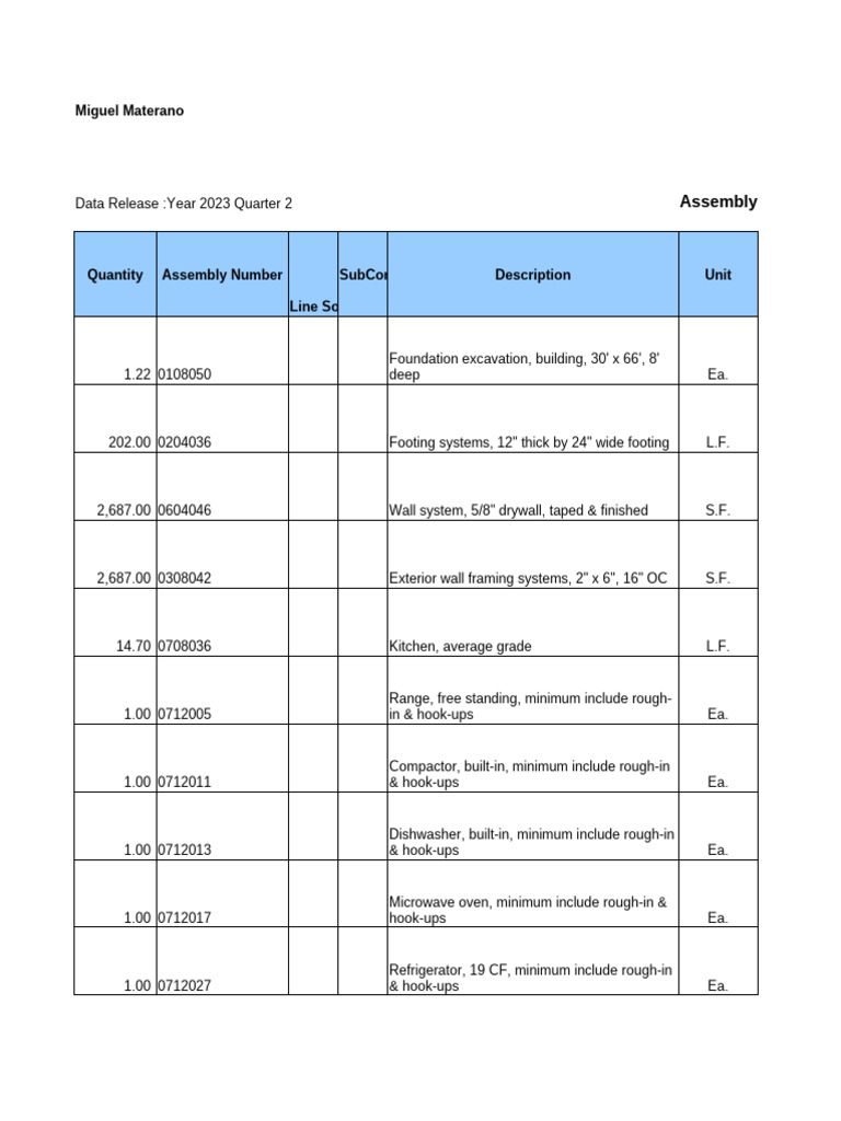 2023 Q2 Assembly Cost Estimate | PDF | Wall | Building Engineering