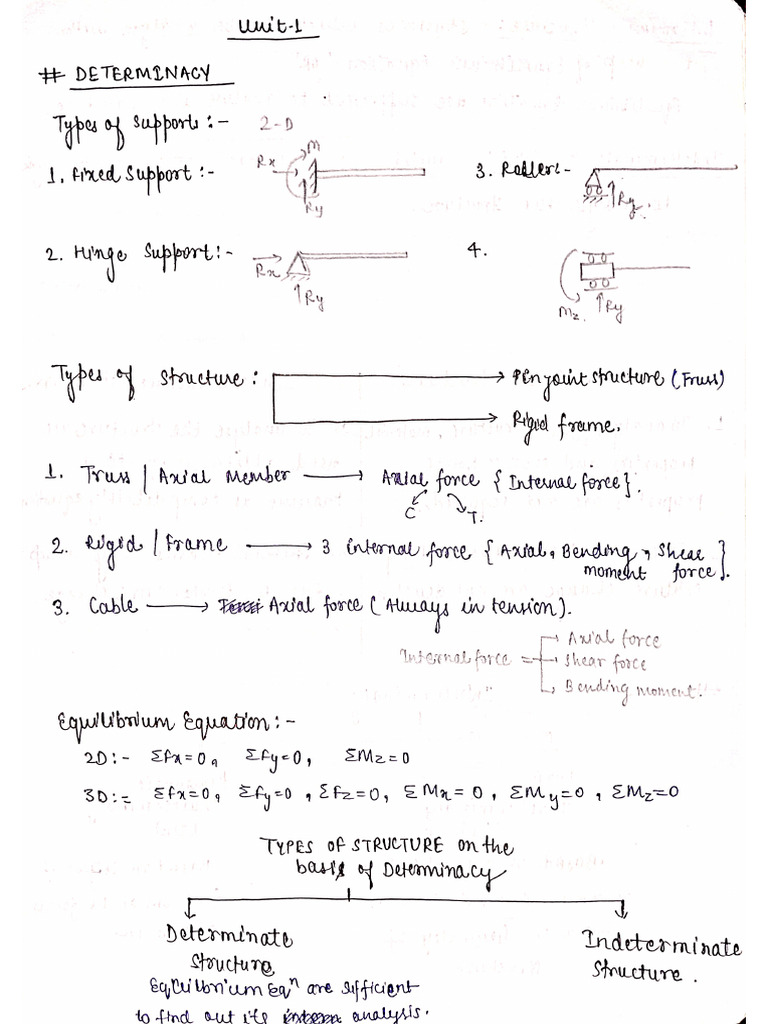 Structure | PDF
