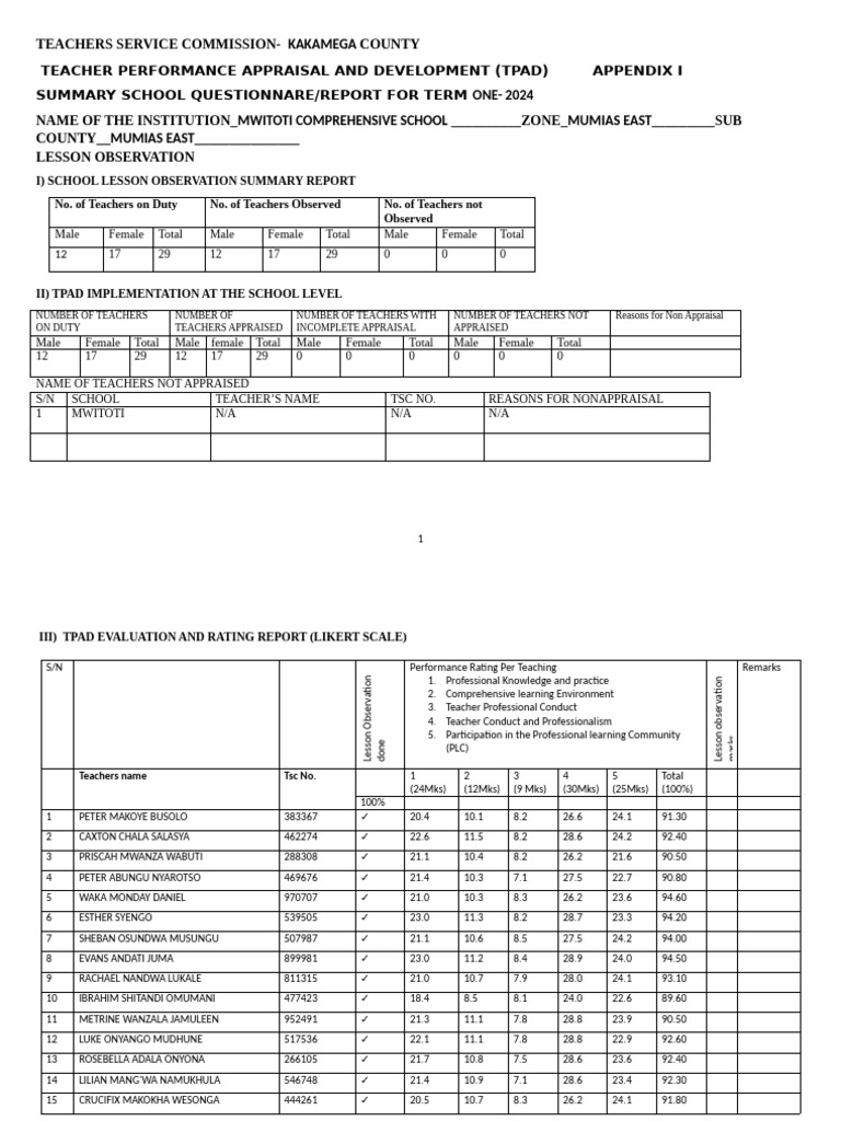 Kakamega TPAD Term 1 Report 2024 | PDF | Cognition | Education Theory