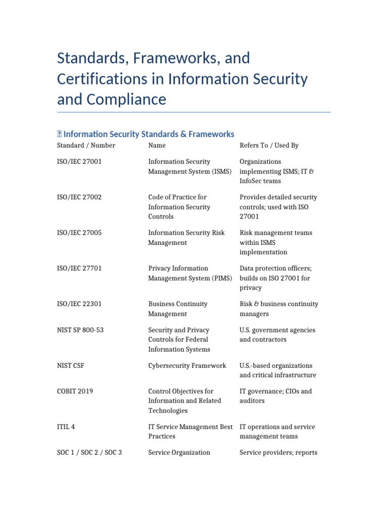 Information Security Standards & Compliance | PDF | Computer Security ...