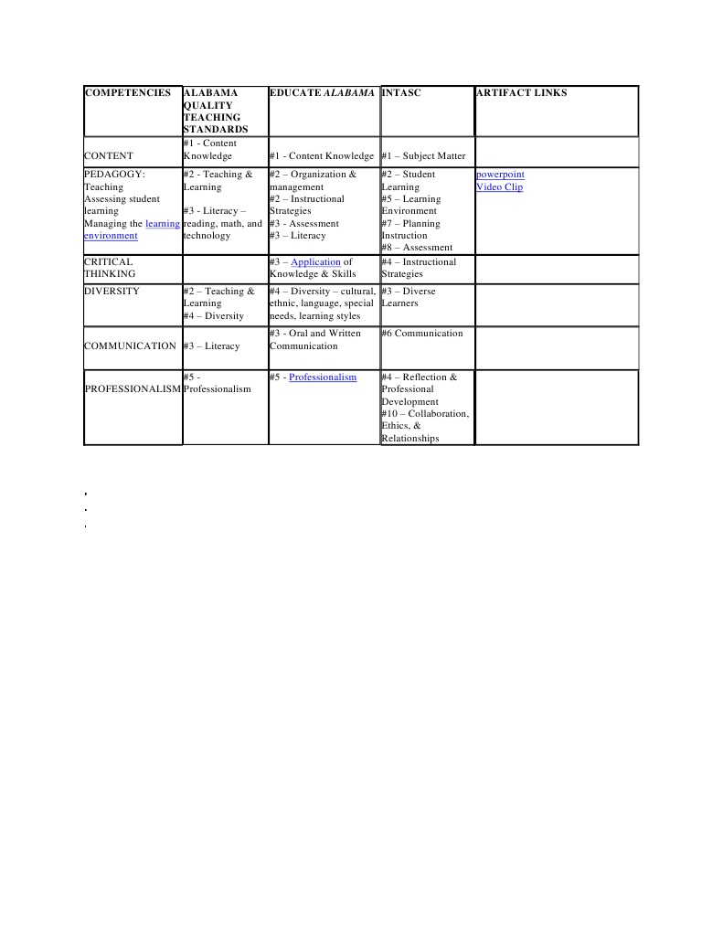 Competencies | PDF