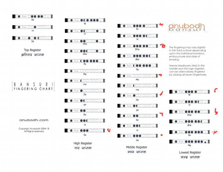 Bansuri Fingering Chart2 | PDF
