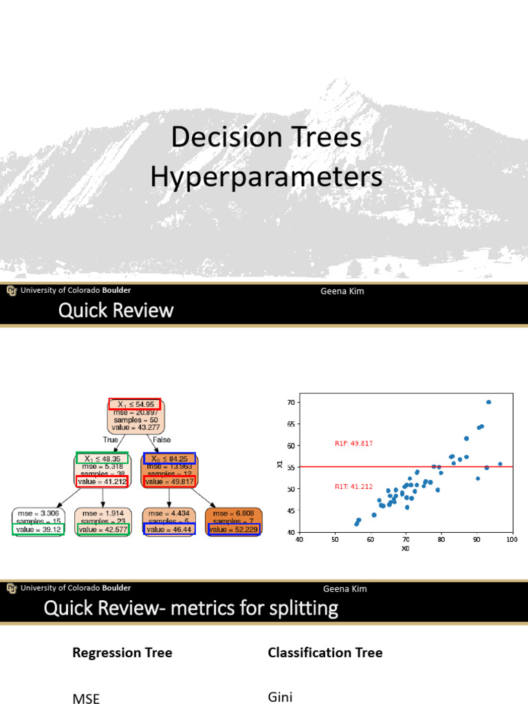 Decision Trees: Hyperparameters & Usage | PDF | Machine Learning ...