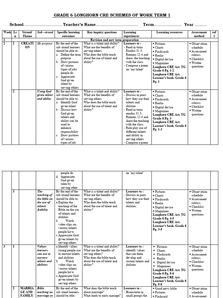 Grade 6 CRE Term 1 Schemes of Work | PDF | Ten Commandments | Bible