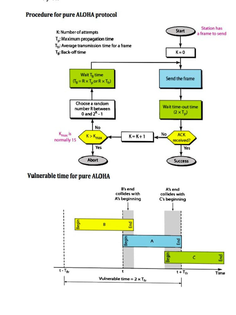Mod 2 Block Diagrams | PDF