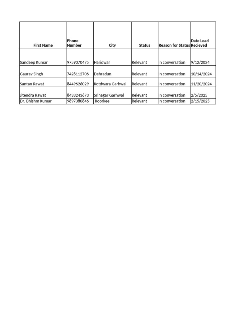 Lead Status and Follow-Up Records | PDF