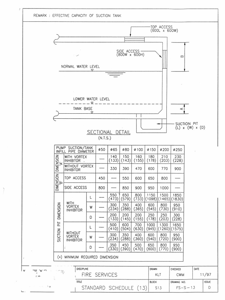 Fire Services Detail Drawing | PDF