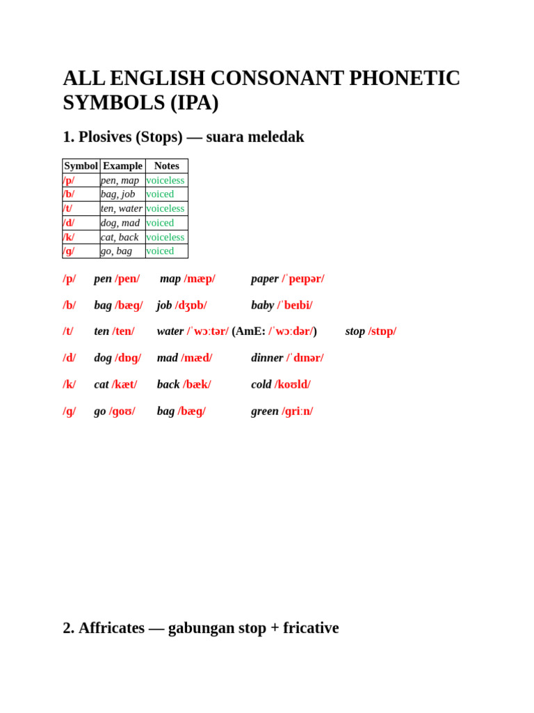 English Consonant Sounds Guide | PDF | Linguistics | Human Voice