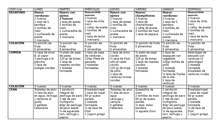 Plan de Comidas Semanal 1500 kcal | PDF | Alimentos | Cocina