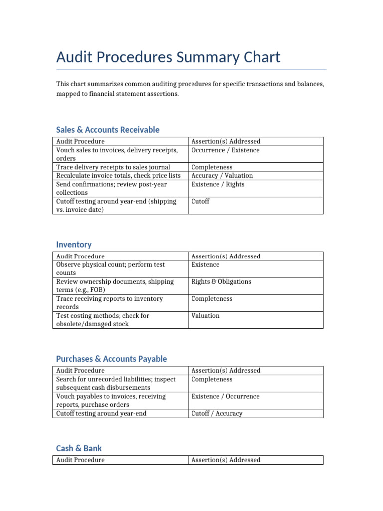 Audit Procedures for Financial Assertions | PDF