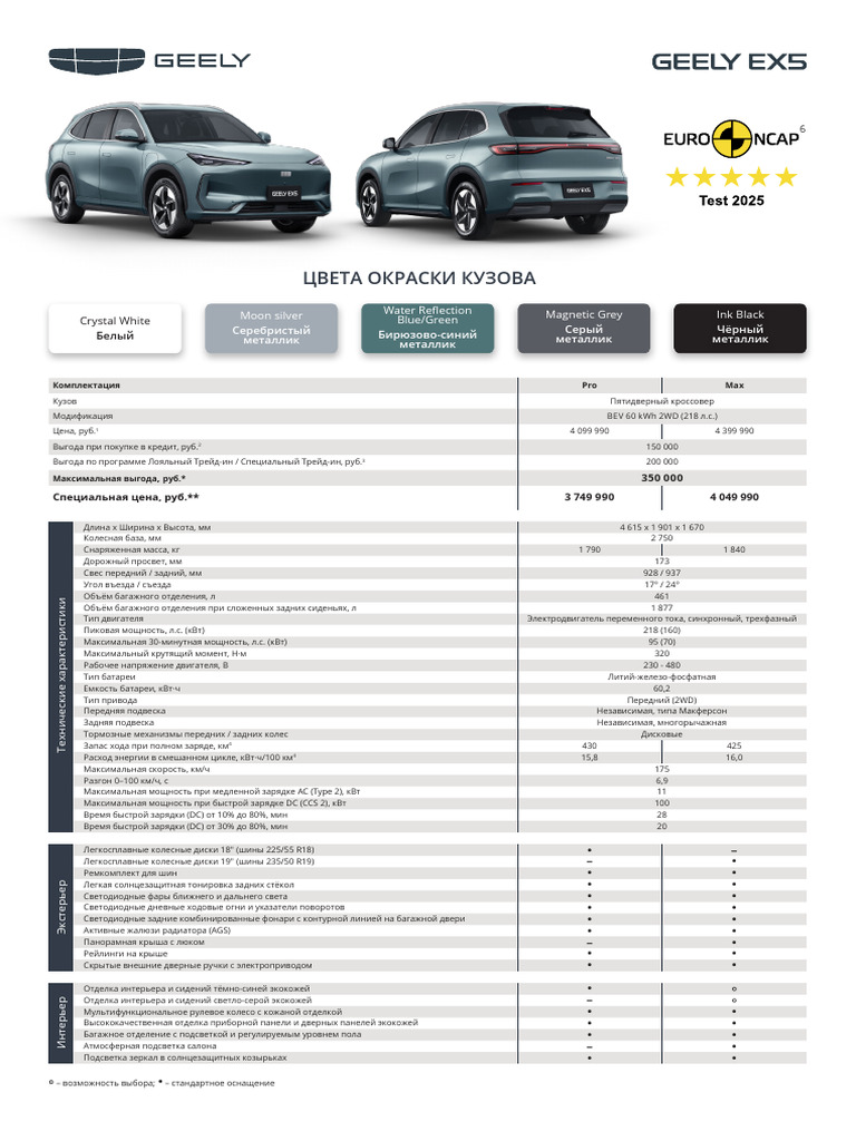 Geely EX5 - Pricelist 011225 | PDF