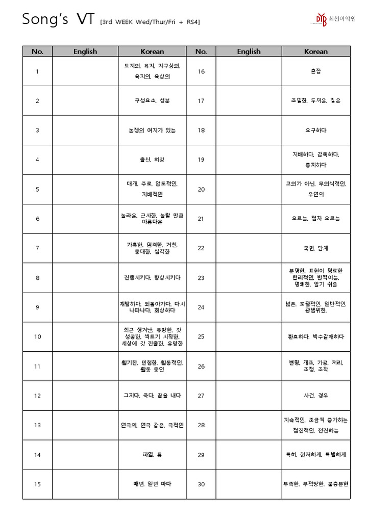 Songs VT 3rd WTF RS4_Test | PDF