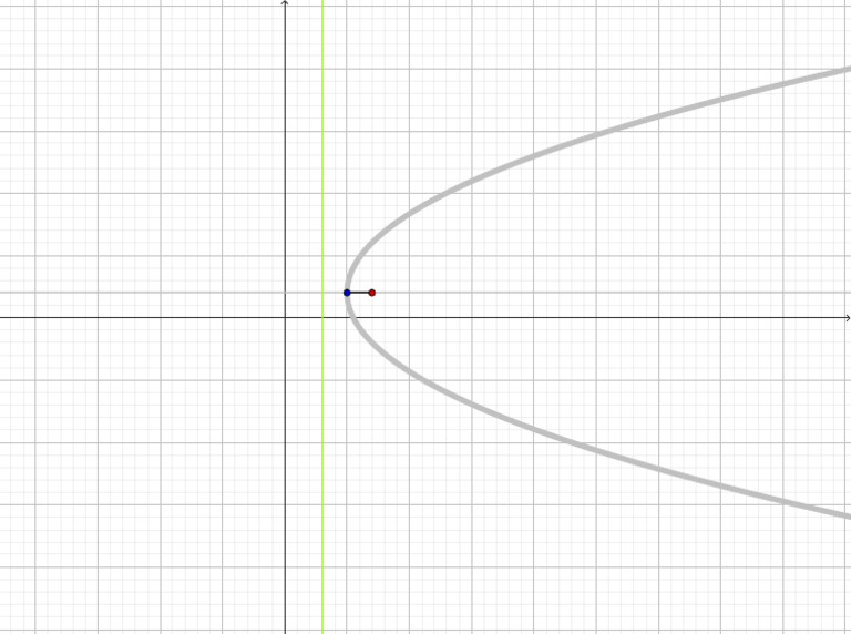 Geogebra Export | PDF