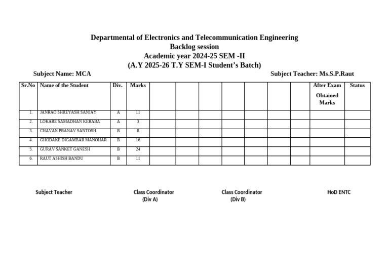 Electronics Telecommunication Backlog Results | PDF