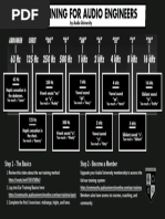 Recording Studio Track Sheet Template | PDF