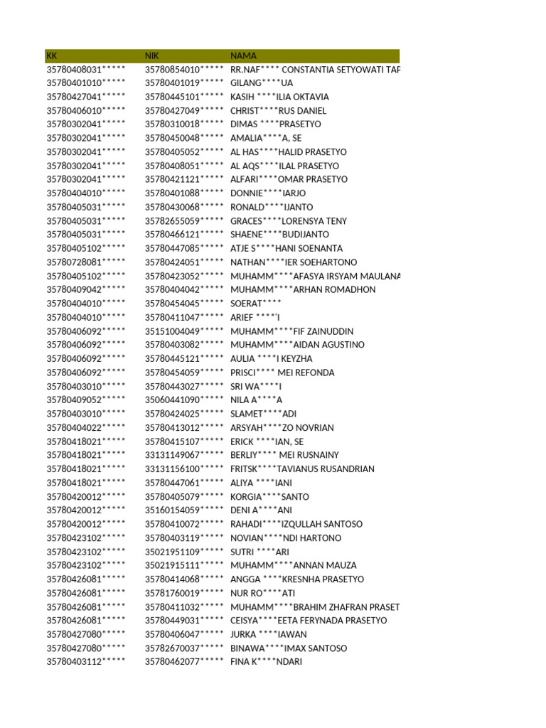 List of Individuals with IDs | PDF